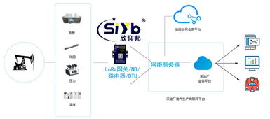 智慧網絡技術賦能，石油與礦工幸福指數大幅提升