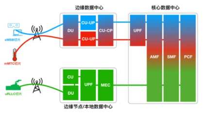 5G時代，哪些關鍵技術在為我們“省錢”？——網絡技術服務的成本優化之道