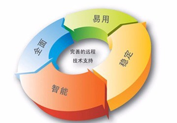 北京IT外包公司 專業IT運維服務與電腦網絡維護，高清細節圖展示網絡技術服務